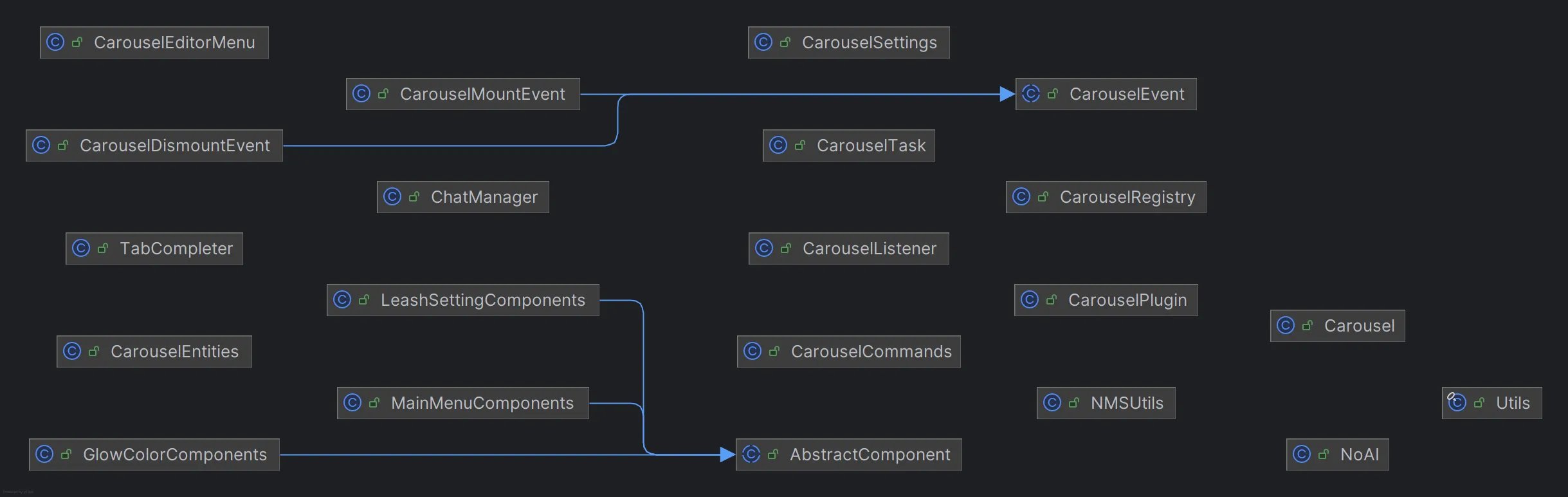 Carousel Project Architecture Class Diagram