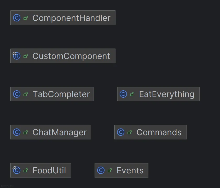 Eat Everything Project Architecture Class Diagram