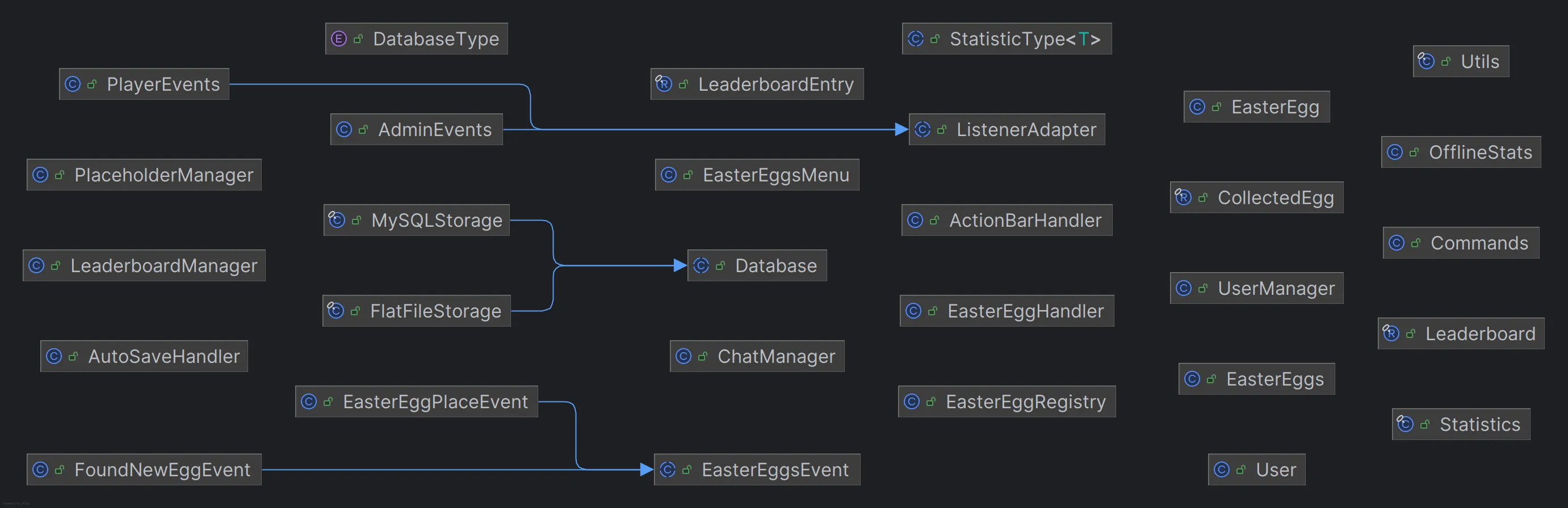 Easter Eggs Project Architecture Class Diagram