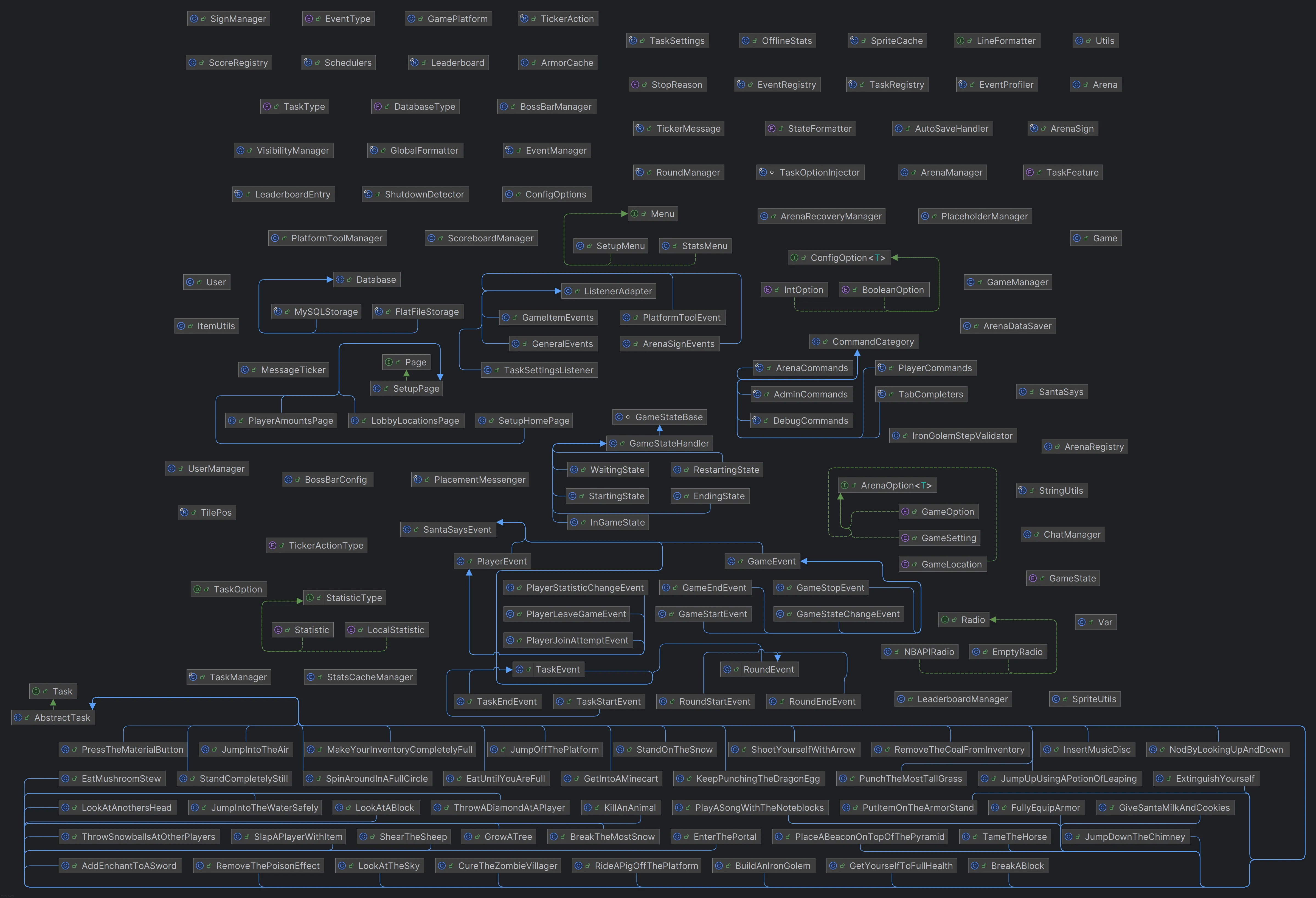 Santa Says Project Architecture Class Diagram